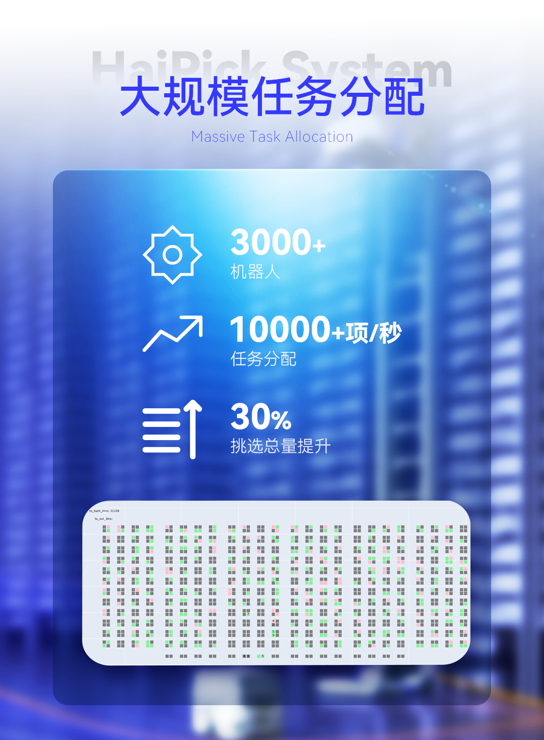業(yè)務(wù)算法庫升級(jí)，效率大幅提升