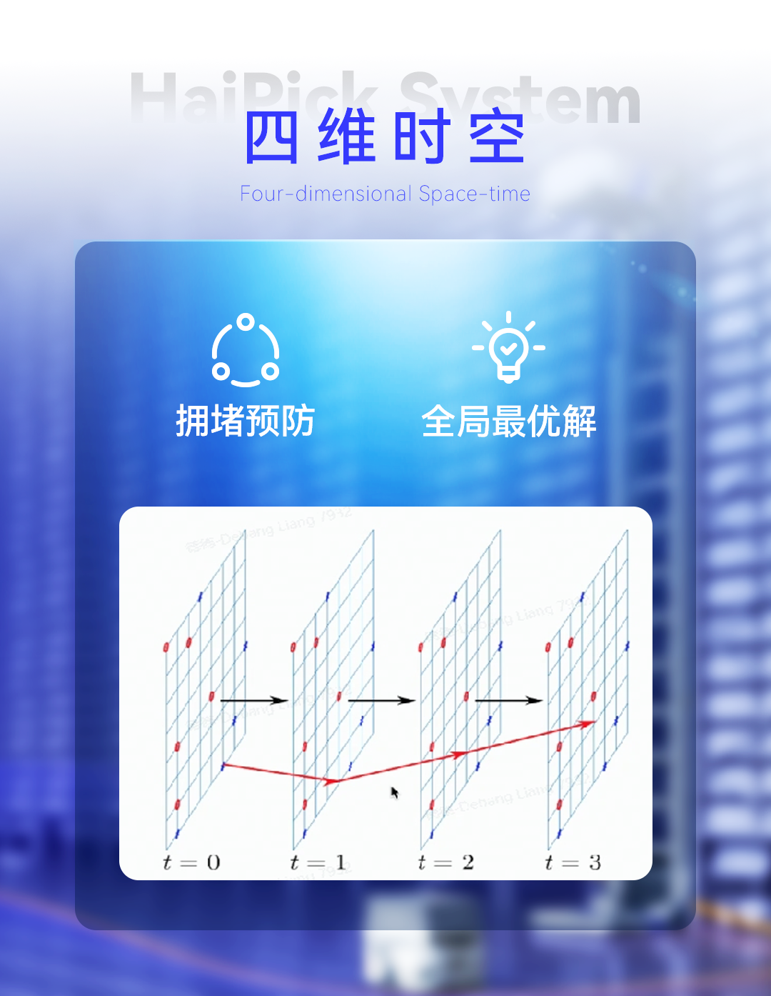 四維時(shí)空路徑規(guī)劃，多設(shè)備混合調(diào)度