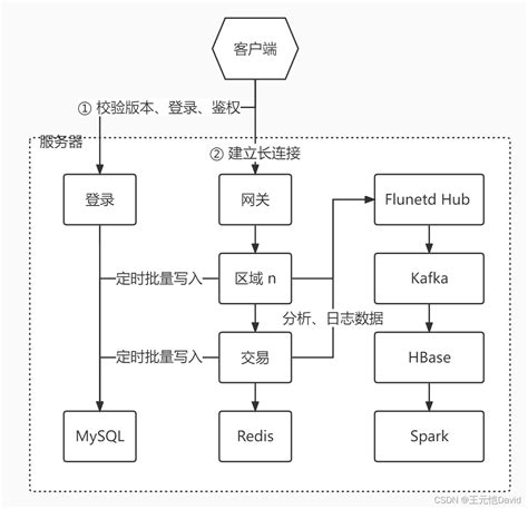 從游戲代理到管家服務 如何最舒心地享受電腦游戲體驗