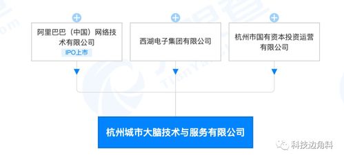 阿里巴巴發起成立杭州城市大腦技術公司，深耕智慧城市服務