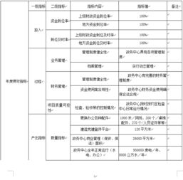 2019年度新政務(wù)服務(wù)中心運行維護費項目支出績效目標批復表解讀