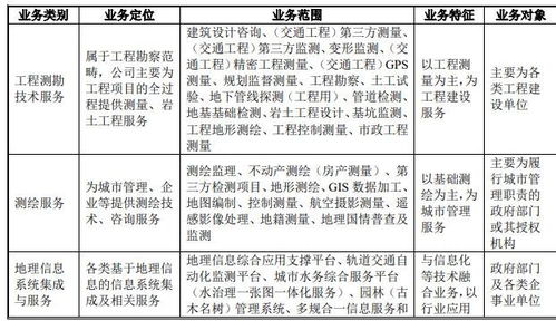 測繪股份（300826）申購指南 申購時間、價格與實戰技巧解析